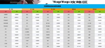 【阿普斯轨道详细资料】全随机结果，全BUFF效果一览。