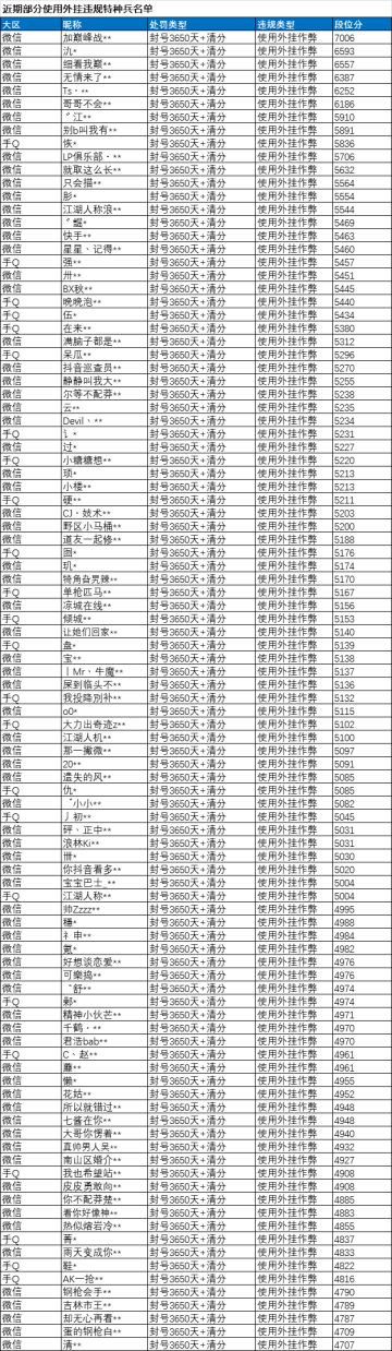《和平精英》3月24日安全信息公告