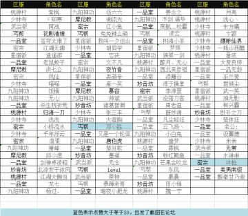 《群侠传》转发活动——获奖名单公示