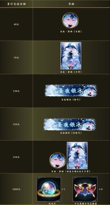 圣夜·菲琳特别充值活动