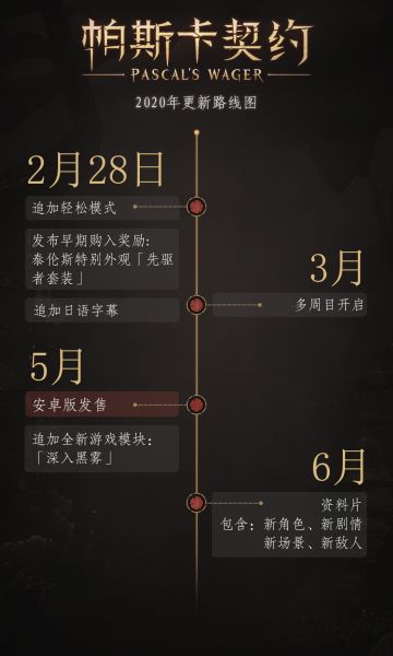 《帕斯卡契约》2020年更新路线图公布