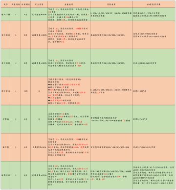 影子戏法，暗夜杀手 —— 暗影阁上品武学（2022.02.03更新）