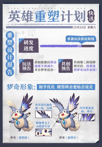 梦奇重塑进度快讯，研发设计进度已完成80%