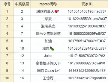 【获奖名单】满月展望
