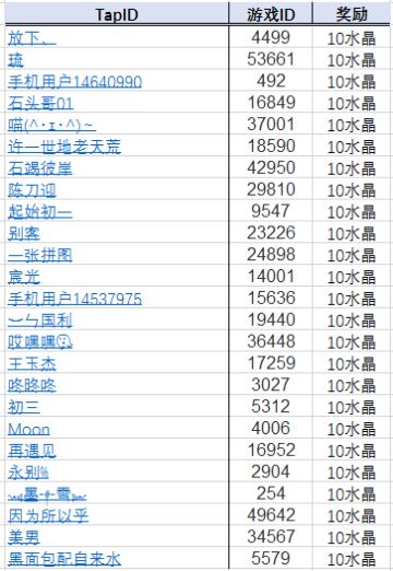 巴萨坦谜题 | 获奖名单公布！~