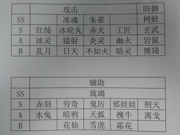 【攻略】《瑭灵纪元》新手全攻略，助力开局冲战力