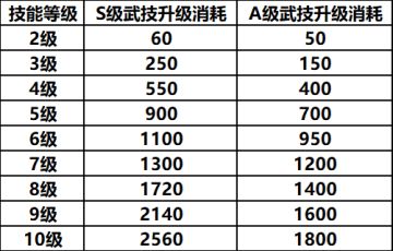 巅峰赛季丨水淹剧本开荒改动解读，发育快人一步！