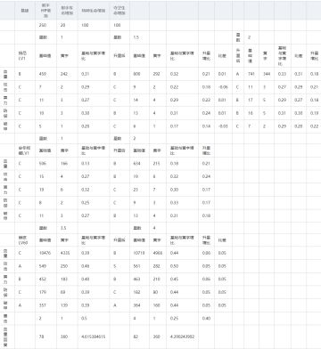 【29LAB攻略组】三测升星与抽卡战略推荐