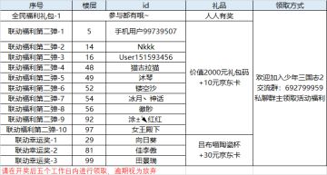 【已开奖】《少年三国志2》X《十万个冷笑话》喜感联动，周边福利来袭