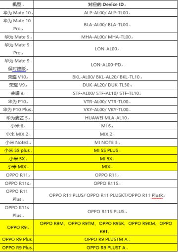 《绝地求生：刺激战场》先遣测试资格及机型增量公告！