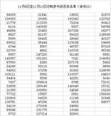 《江湖悠悠》攻略征集活动11月8日-11月10日参与奖获奖名单