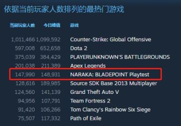 《永劫无间》Steam测试结束公告：暑期再会，相逢无间