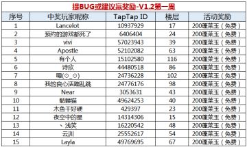 【获奖名单】提BUG或建议赢奖励-V1.2第一周