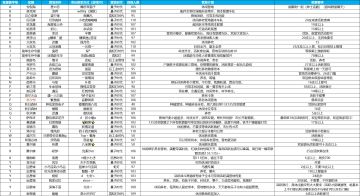 【营地招募专线】营地大联盟，诚邀您的加入！