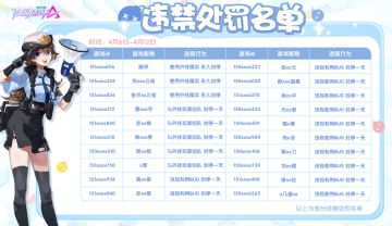 【违禁处罚名单公示】4月6日-4月12日