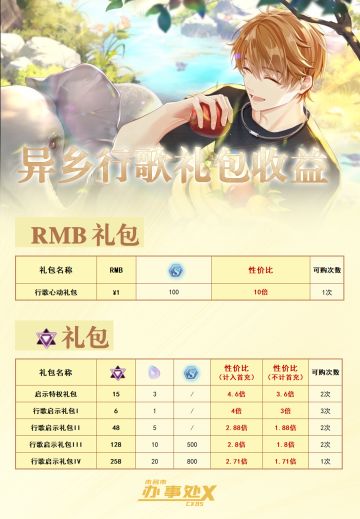 异乡行歌礼包攻略