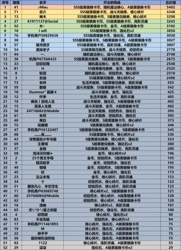 【已开奖】欧气王-获奖名单