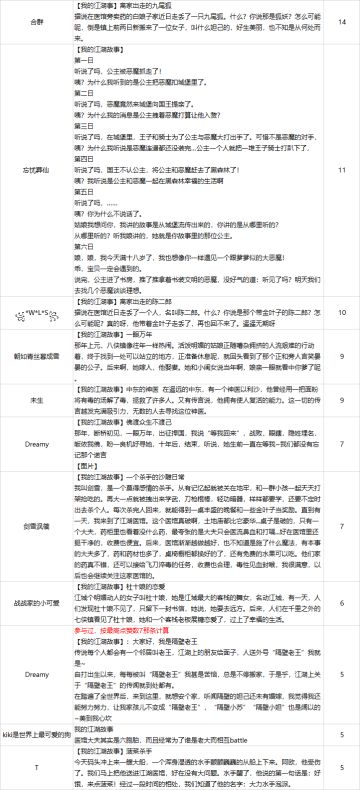 【社区活动】我的江湖故事【已结束】