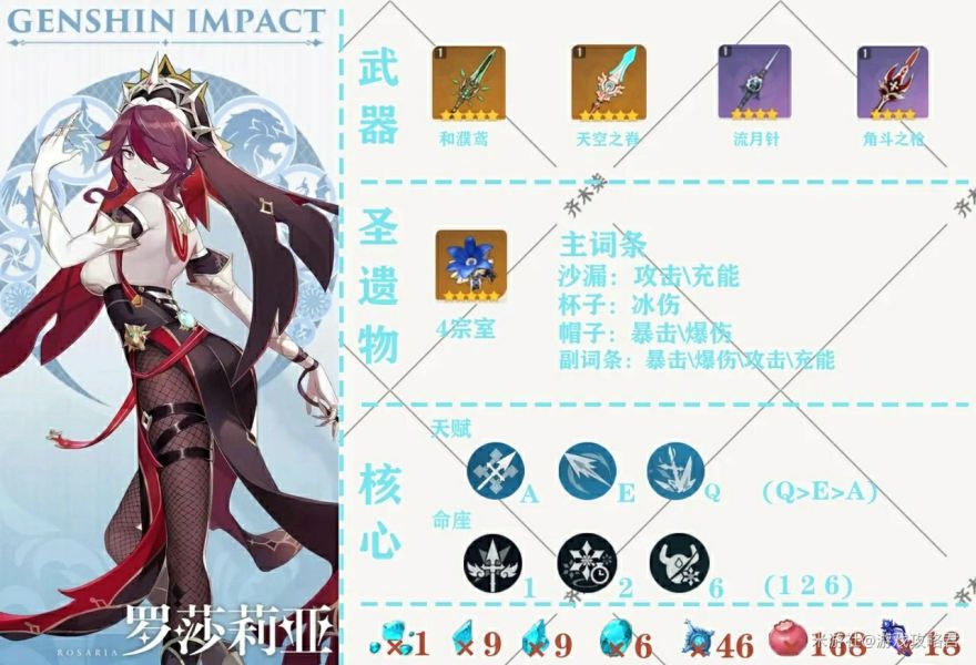 （搬运/侵删）【原神】罗莎莉亚培养攻略，不加班就当工具人截图