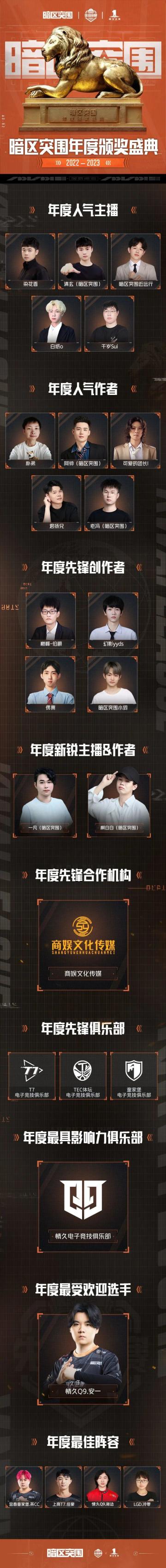 懂不懂周年颁奖的含金量啊？回顾那些“我推的先锋”