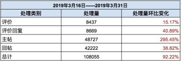 TapTap社区小管家工作日志：3月第3、4周社区小简报