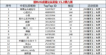 【获奖名单】提BUG或建议赢奖励-V1.3第六周