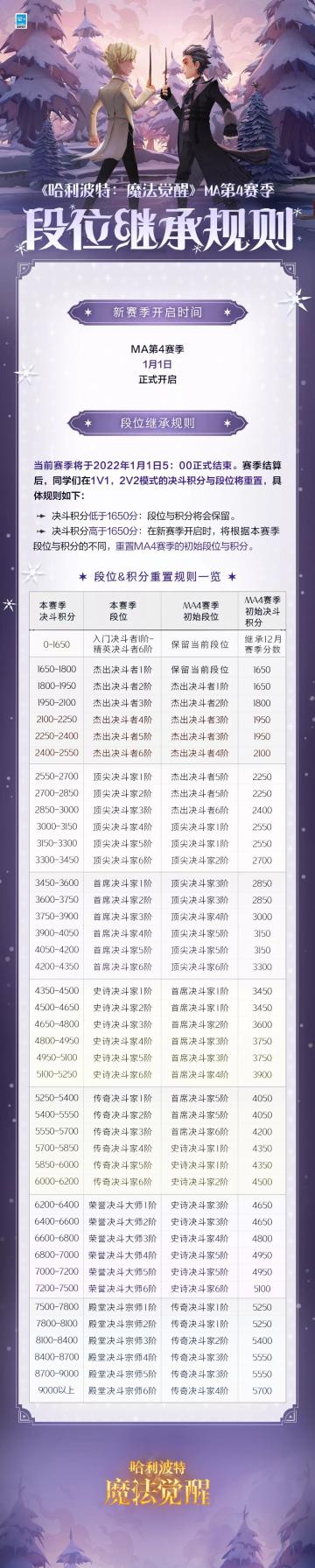 新赛季预告 | MA第4赛季将于1月1日开启