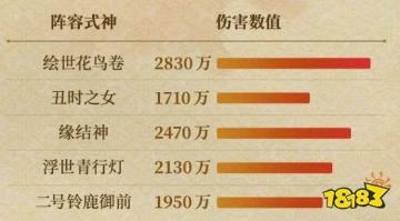 SP花鸟卷御魂怎么搭配 绘世花鸟卷御魂搭配推荐