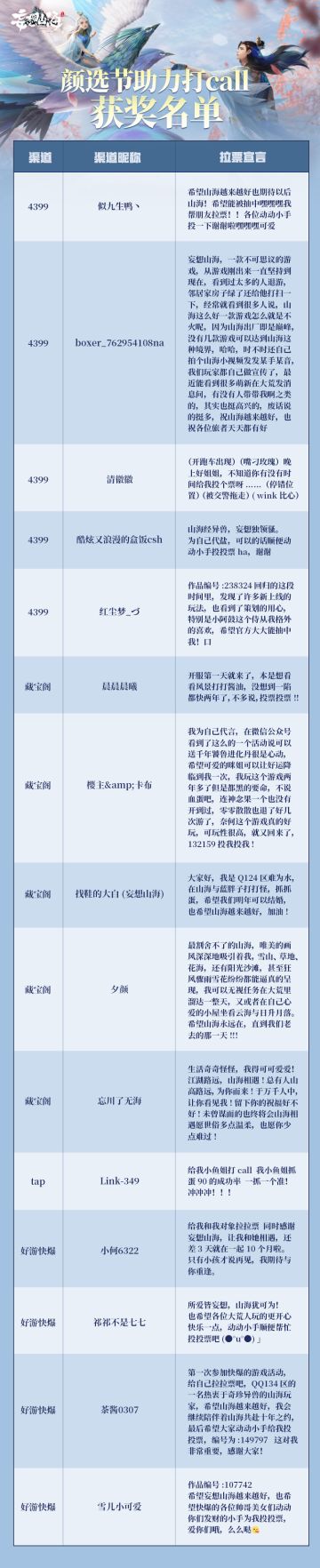 【活动开奖】颜选节打CALL盖楼活动开奖啦~