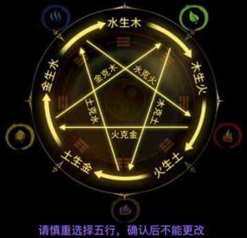 《无尽洪荒》新手攻略