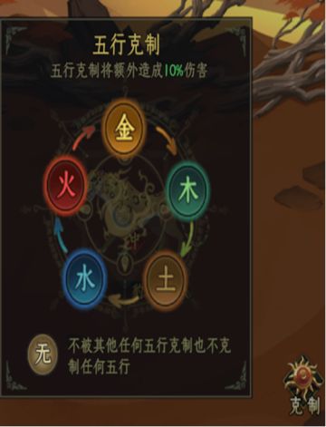 [攻略] 修行必看技巧-五行灵宝