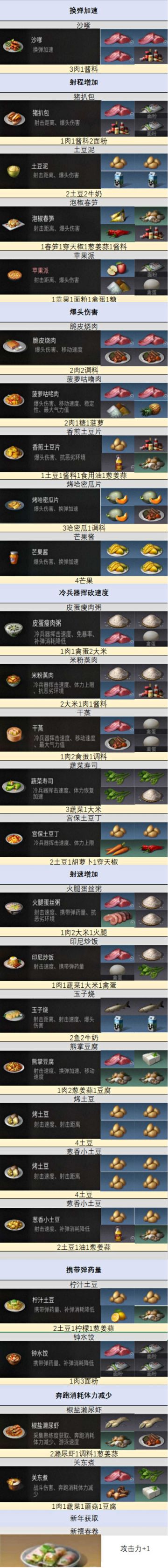 【明日之后最全食谱他来啦】