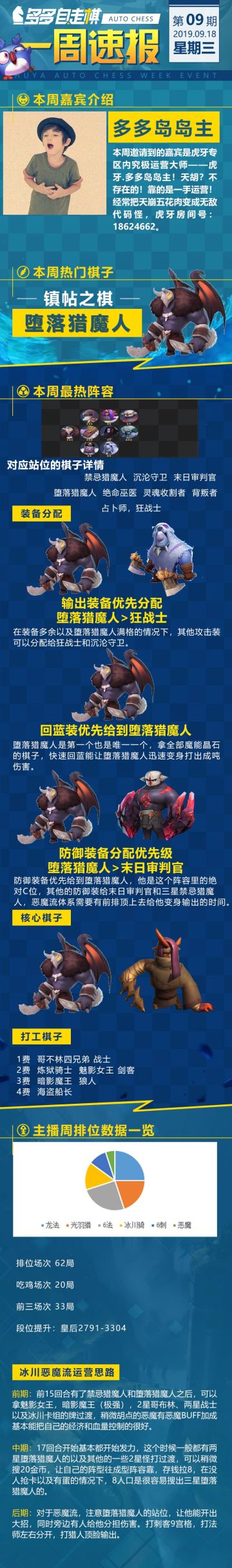 多多自走棋一周速报第9期