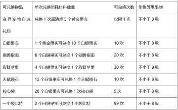 活动预告 | 宠物主题周即将来临，自选一只变异宠物带回家啦~