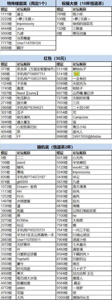 一万楼挑战中奖名单