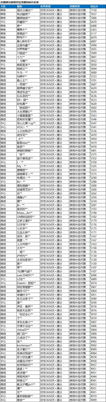 《和平精英》4月19日安全信息公告