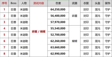 关于一些热门装备の使用实测（更新2021.4.22 By：汐枫）