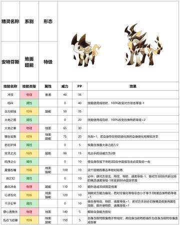 赛尔号手游2021年10月13日新增精灵——安特芬斯
