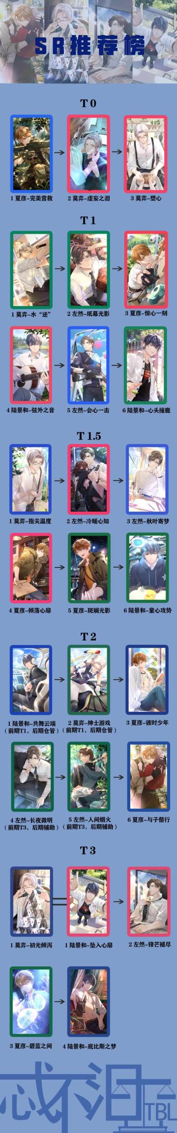 sr、ssr养卡攻略