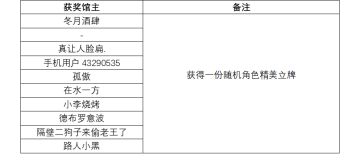 【活动开奖】「新春将至，晒预约截图，获迎新贺礼」中奖公示啦~