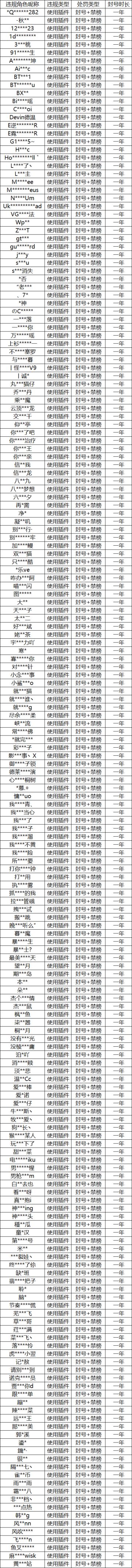 作弊封号严惩不贷！皮城执法官重拳出击！(附第一批处罚名单公布）