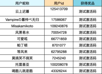 【已开奖】王国之旅将启，转发就拿限量测试资格！