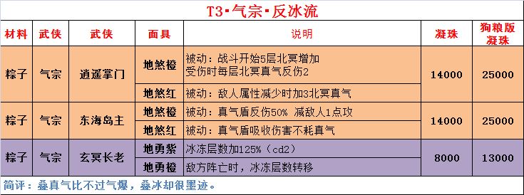 https://img2.tapimg.com/bbcode/images/1f3b7b17aa47af28d4219132cd3a9652.png