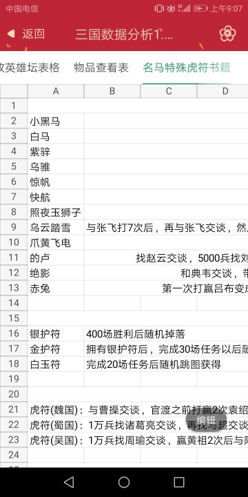 群文件有三国数据分析大全