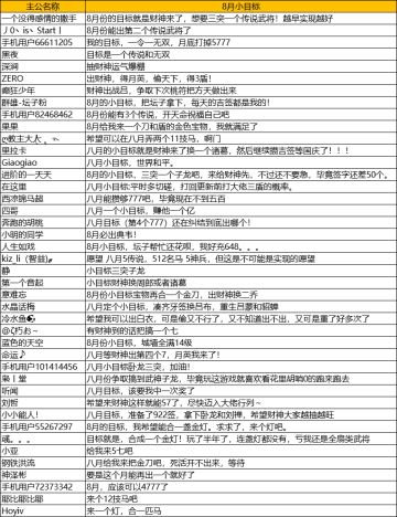 【一千零一夜 有奖热聊】一月一度小目标，回顾一下，许下新目标吧~