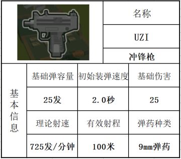 《香肠派对武器指南--UZI》（完结，未来更新中）