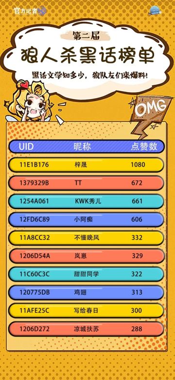 圆满结束丨快来学习最新的狼人杀黑话吧~