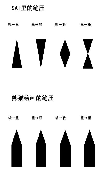 【绘画】画世界电脑模拟现状截图