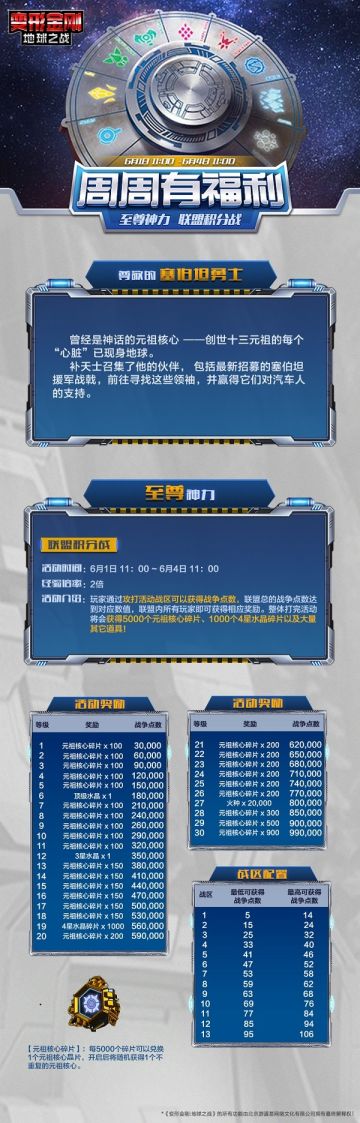 【本周活动】——至尊神力