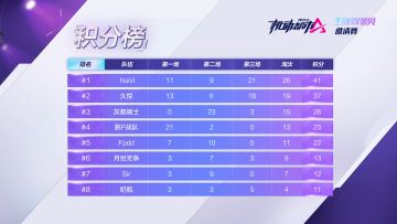 【机动都市邀请赛】4月24日B组赛果公布